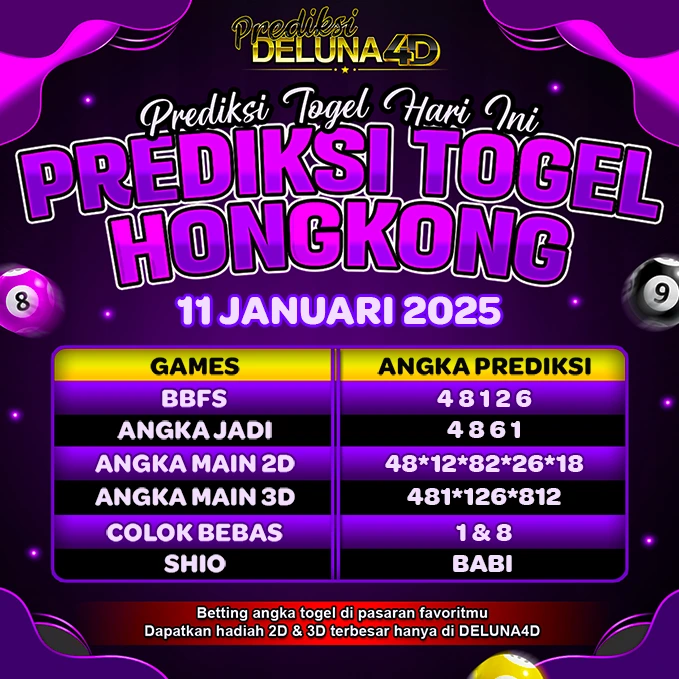 Prediksi Togel Hongkong HK Malam 11 Januari 2025