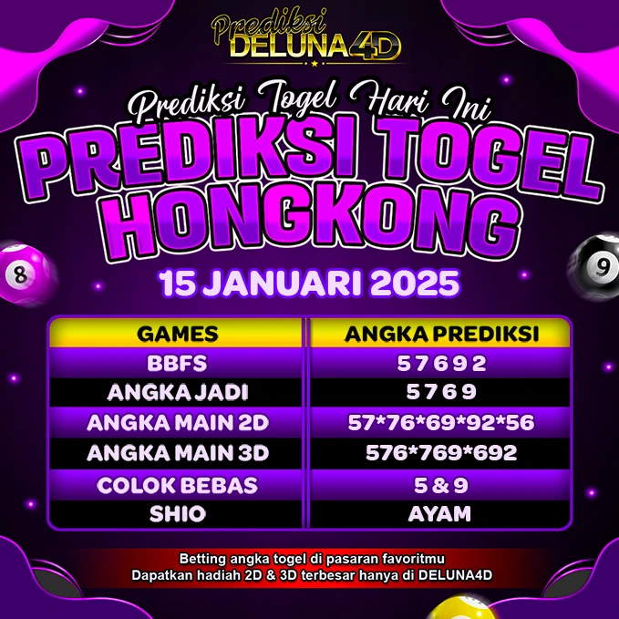 Prediksi Togel Hongkong HK Malam 15 Januari 2025