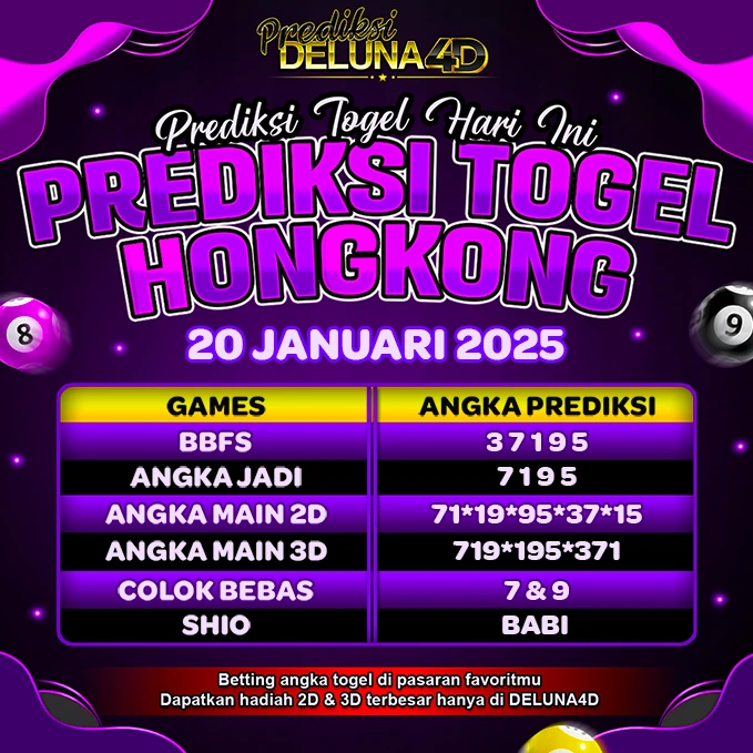 Prediksi Togel Hongkong HK Malam 20 Januari 2025