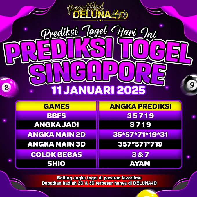 Prediksi Togel SINGAPORE SGP Hari Ini 11 Januari 2025