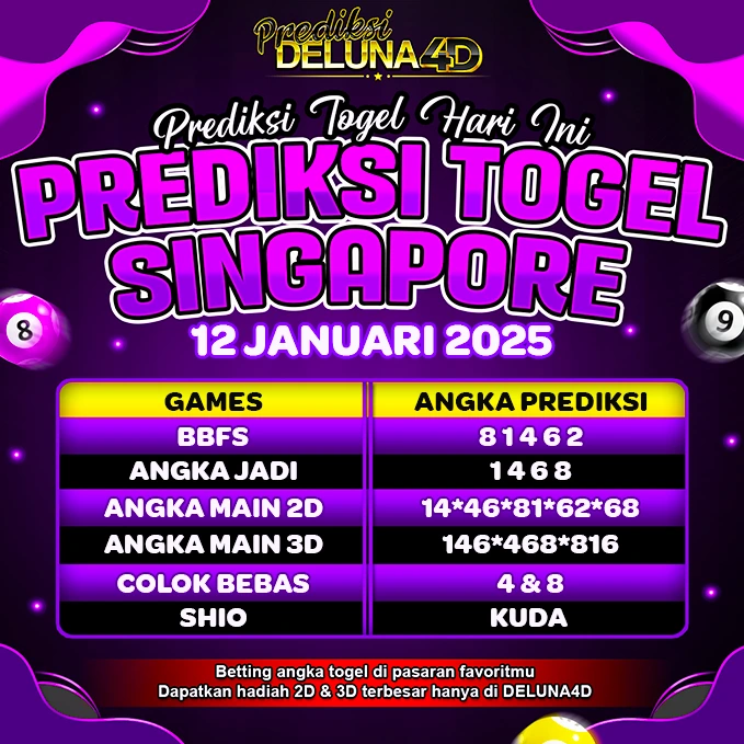 Prediksi Togel SINGAPORE SGP Hari Ini 12 Januari 2025