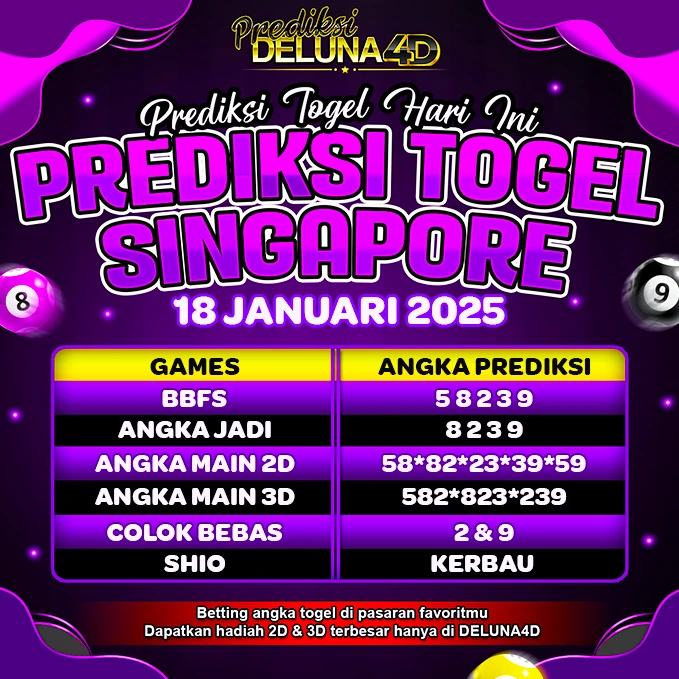 Prediksi Togel SINGAPORE SGP Hari Ini 18 Januari 2025