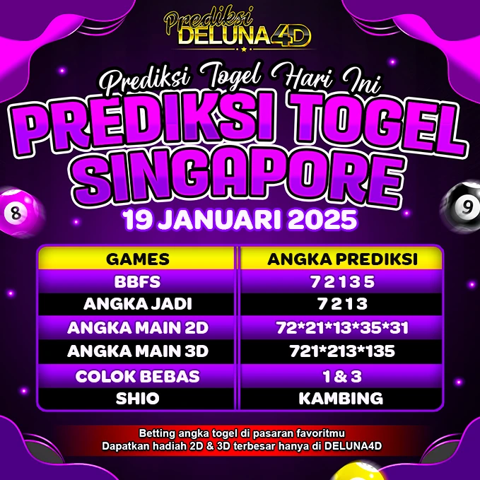 Prediksi Togel SINGAPORE SGP Hari Ini 19 Januari 2025