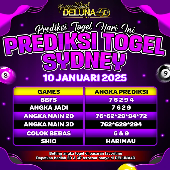 Prediksi Togel Sydney SDY Hari Ini 10 Januari 2025