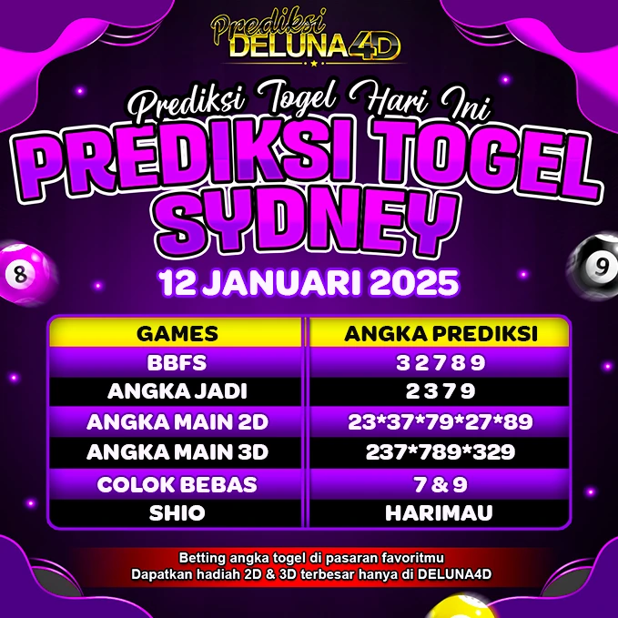 Prediksi Togel Sydney Sdy Hari Ini, 12 Januari 2025