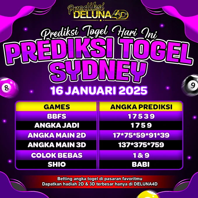 Prediksi Togel Sydney SDY Hari Ini 16 Januari 2025