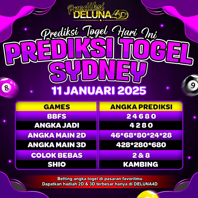 Prediksi Togel Sydney SDY Hari Ini 11 Januari 2025