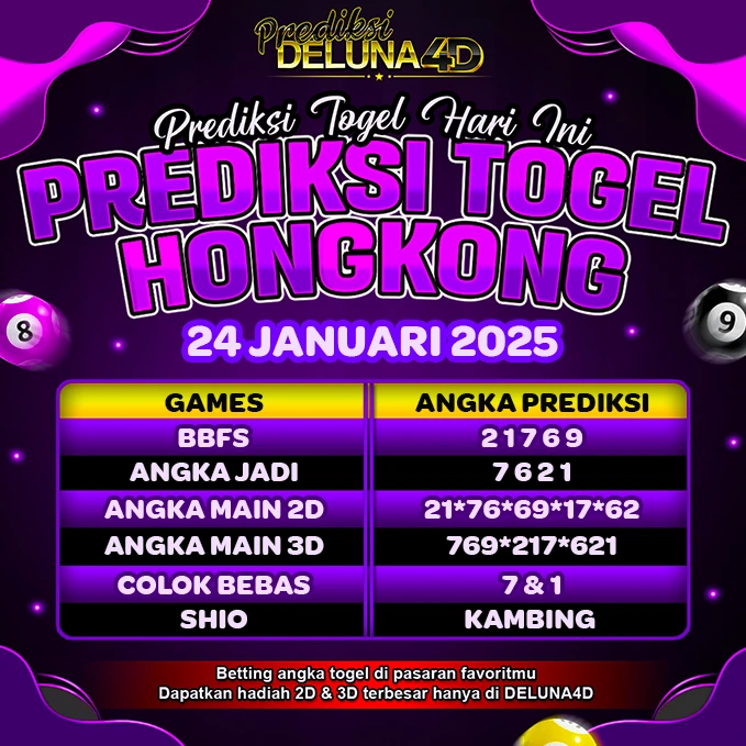 Prediksi Togel Hongkong HK Malam 24 Januari 2025